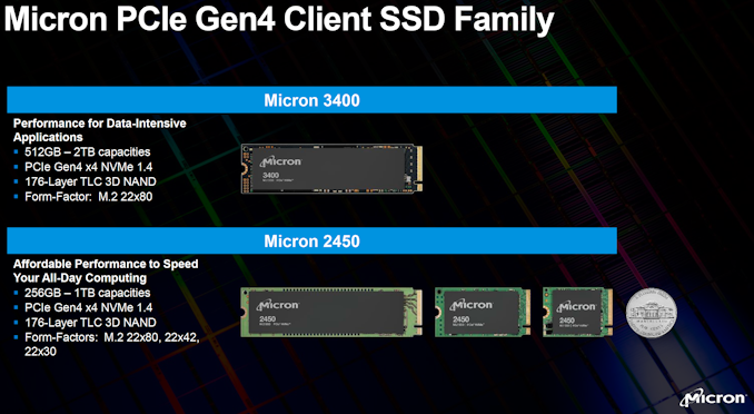 Micron Announces PCIe 4.0 Client SSDs